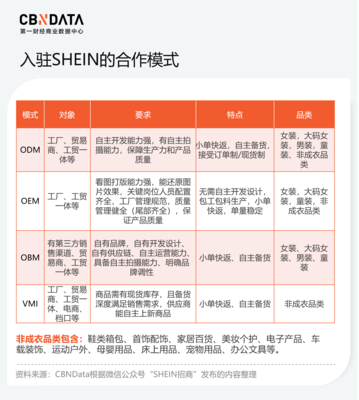 SHEIN首饰 快时尚风潮下的平价配饰王国